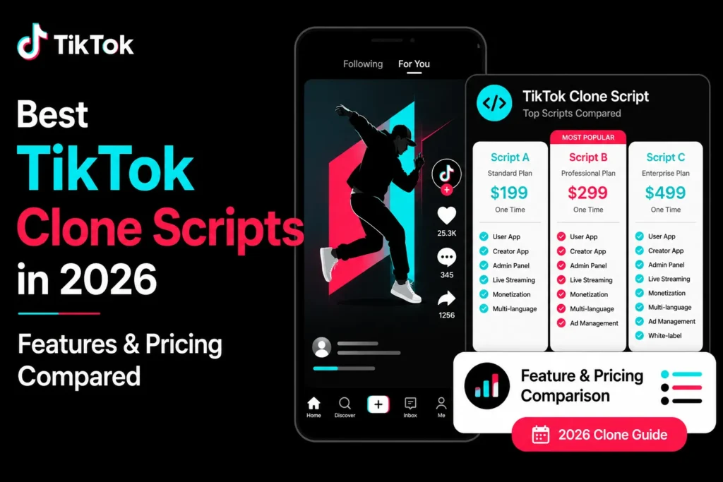 TikTok clone scripts comparison visual showing short video app interface, pricing plans, user app, creator app, admin panel, live streaming, monetization, ad management, and white-label features.