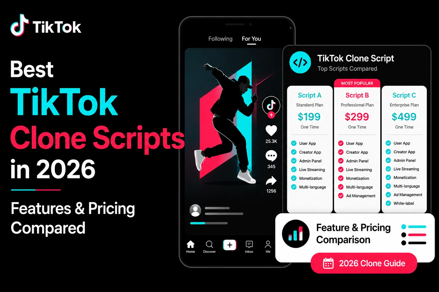TikTok clone scripts comparison visual showing short video app interface, pricing plans, user app, creator app, admin panel, live streaming, monetization, ad management, and white-label features.
