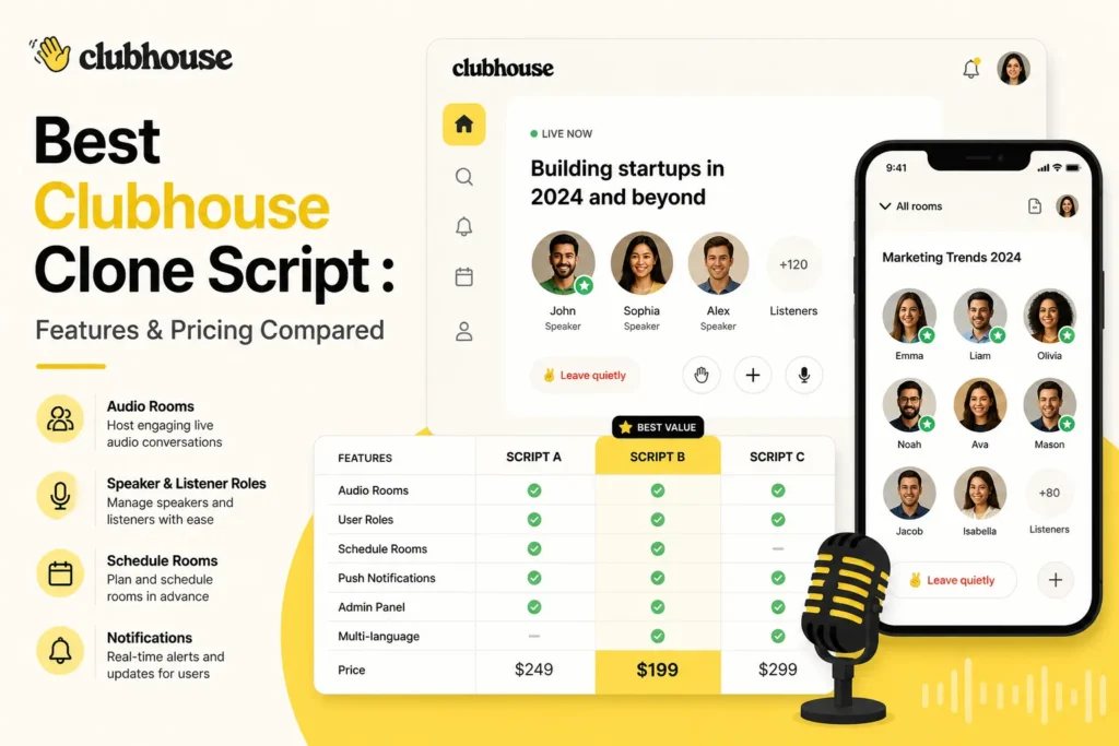 Clubhouse clone app interface showing live audio rooms, speakers, listeners, and feature pricing comparison