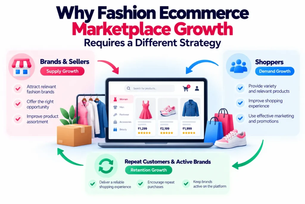 Fashion ecommerce marketplace growth strategy