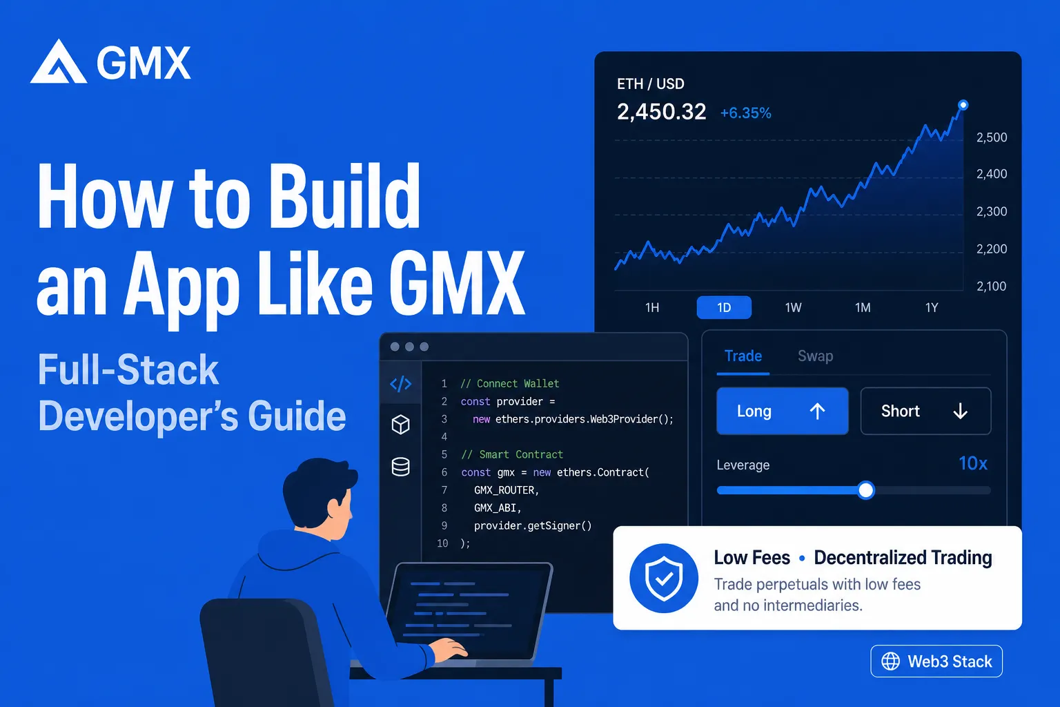 GMX decentralized trading app interface with ETH/USD chart, leverage trading options, and smart contract code for building a crypto trading platform