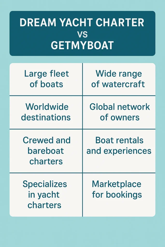 infographic image for Dream Yacht Charter vs GetMyBoat