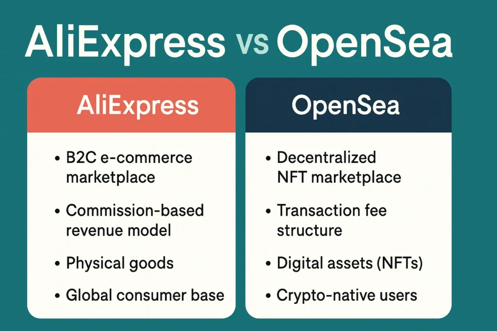 infographic image for aliexpress vs opensea