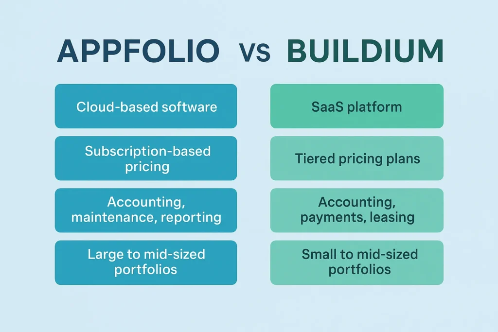 infographic image for appfolio vs buildium