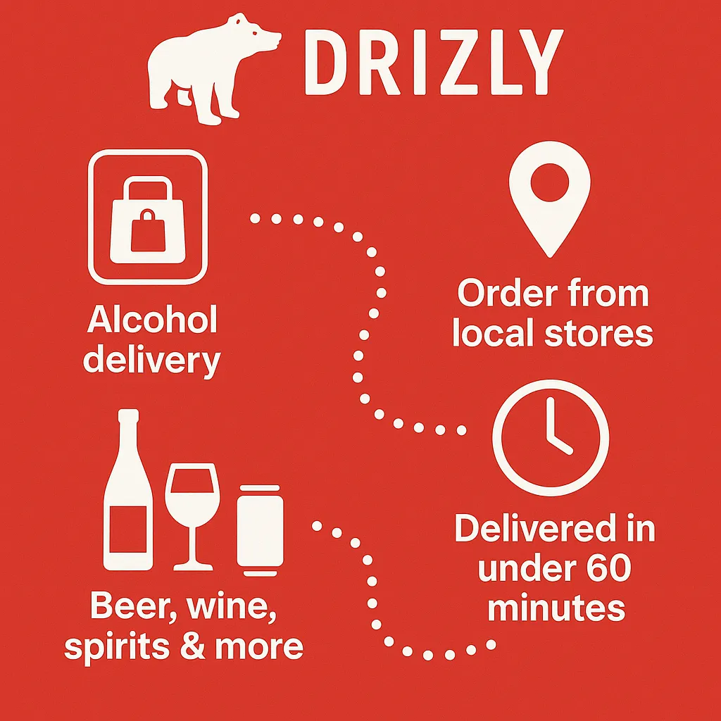 infographic image for drizly app