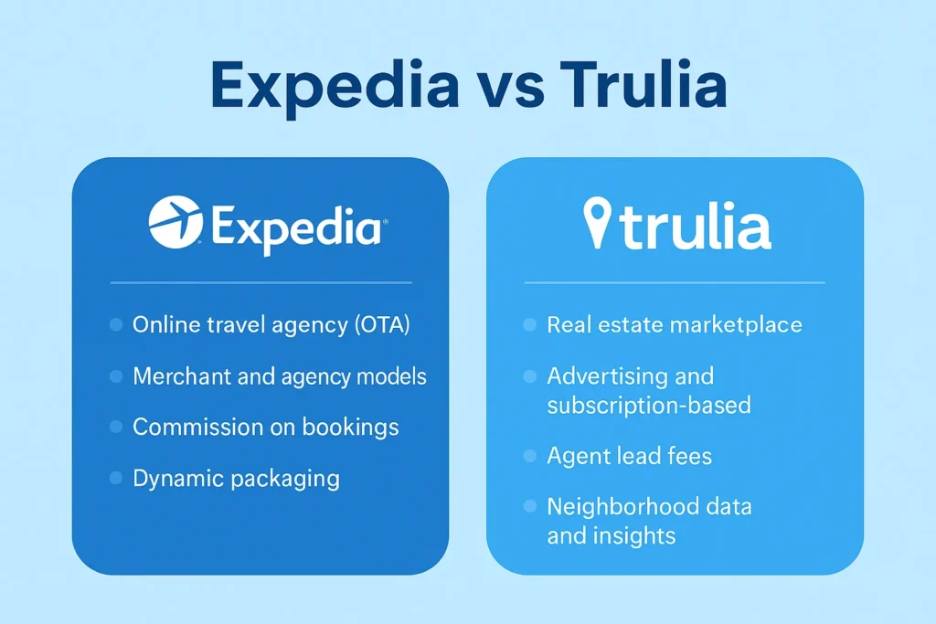 infographic image for expedia vs trulia