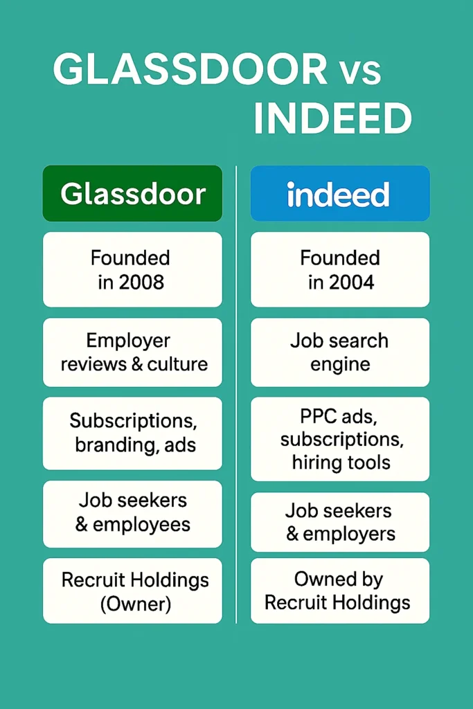 infographic image for glassdoor vs indeed