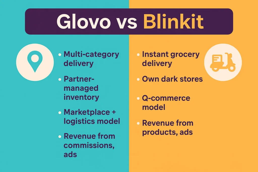 infographic image for glovo vs blinkit