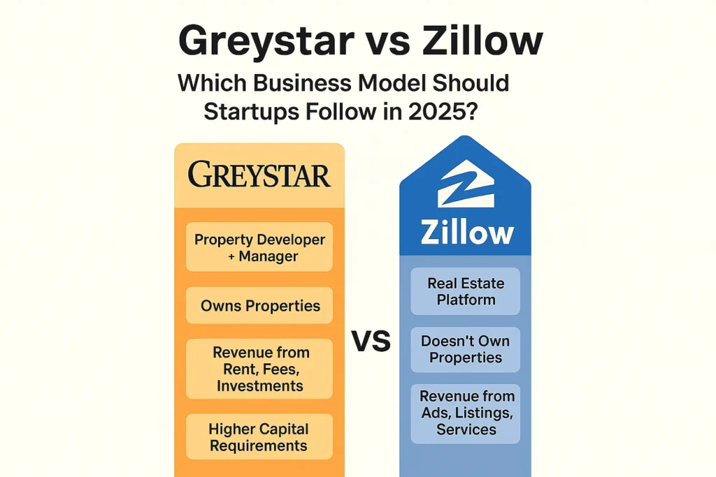 infographic image for greystar vs zillow