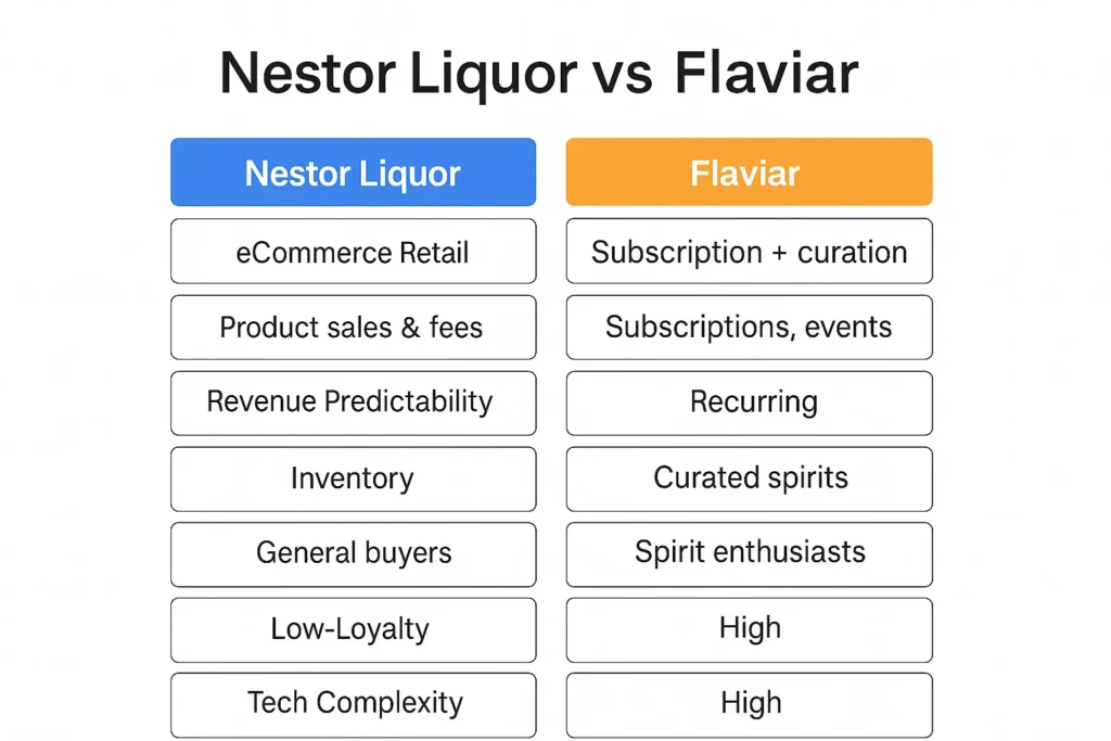 infographic image for nestor liquor vs flavior