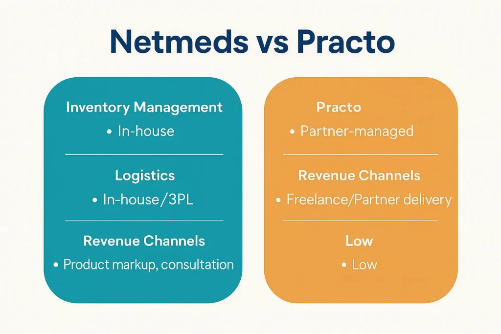 infographic image for netmeds vs practo 1
