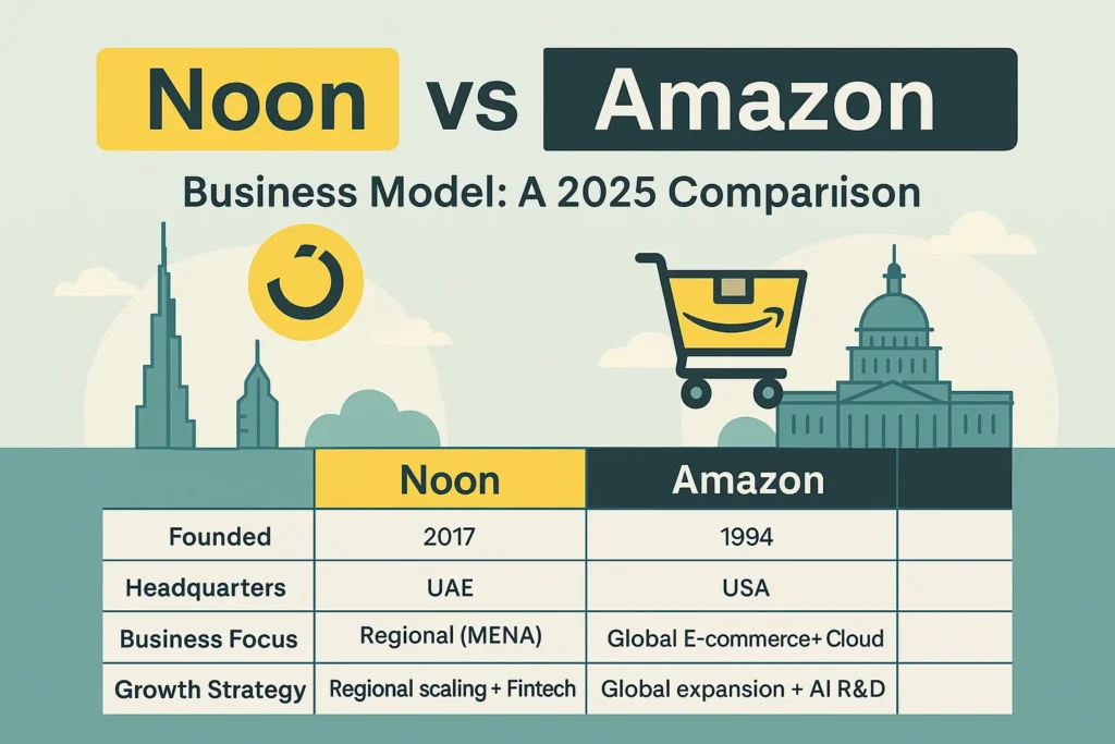 infographic image for noon vs amazon