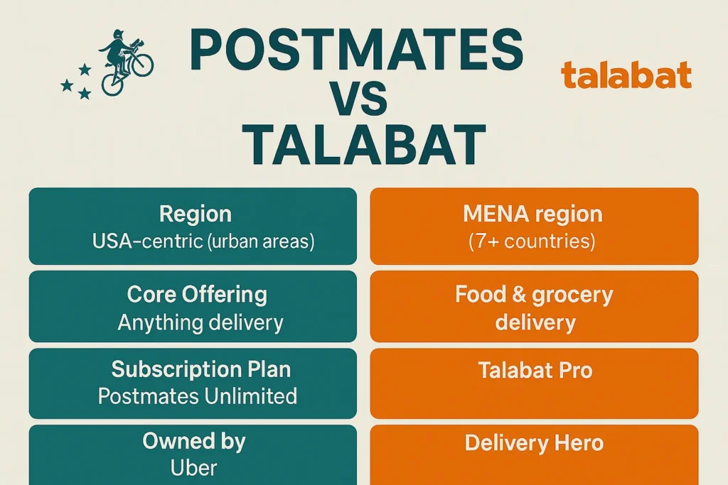 infographic image for postmates vs talabat