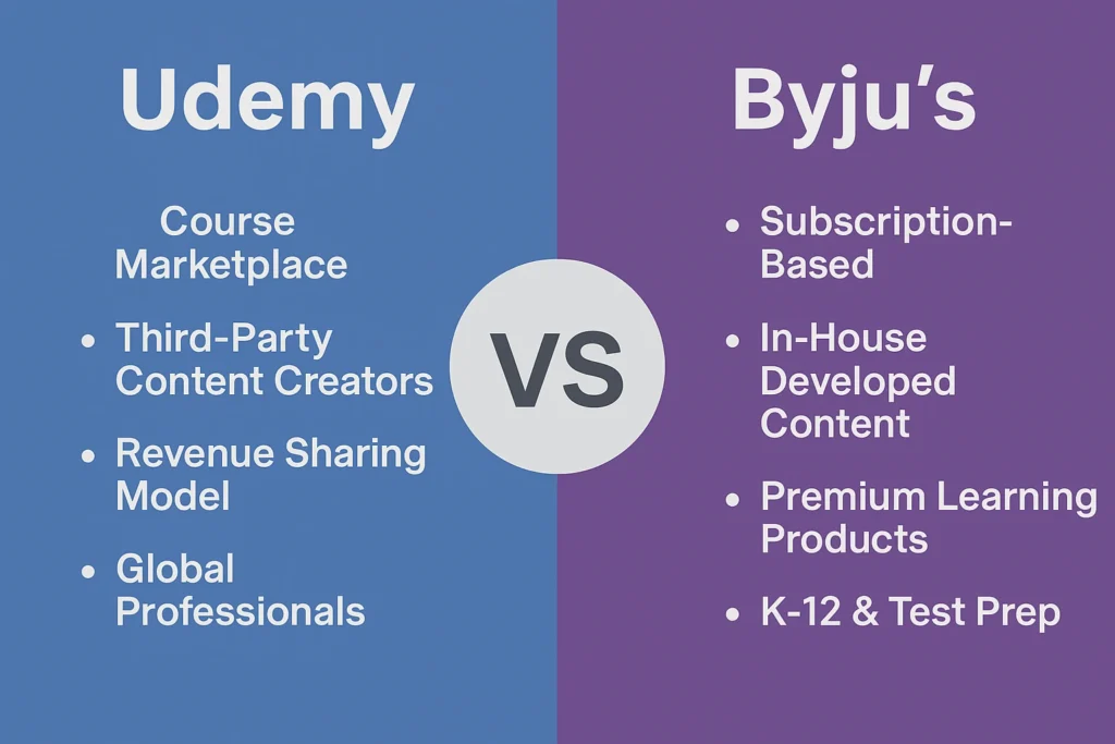infographic image for udemy vs byjus