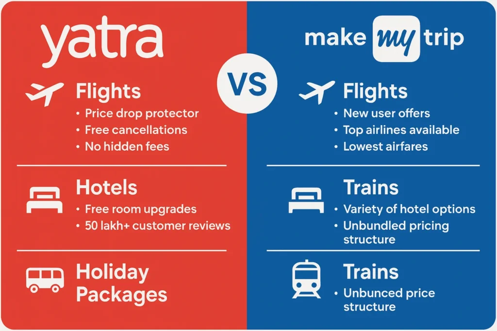 infographic image for yatra vs makemytrip 1