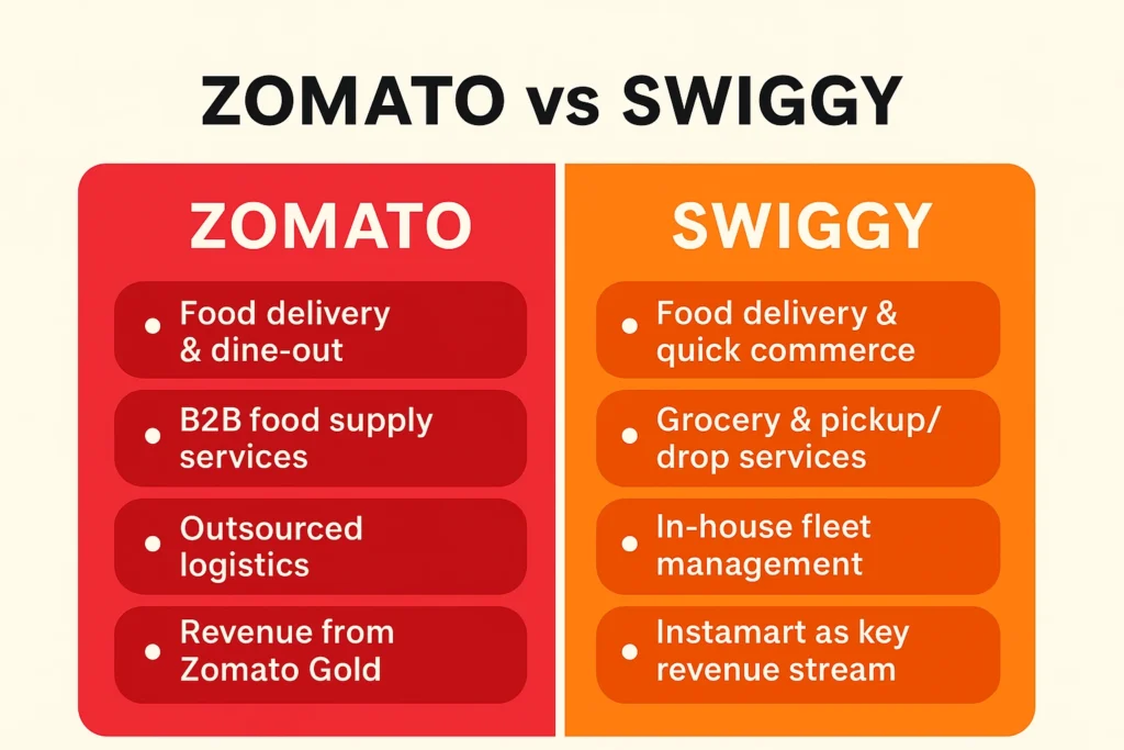 infographic image for zomato vs swiggy