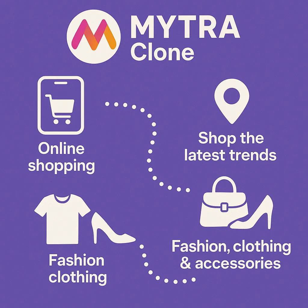 infographic image of mytra clone