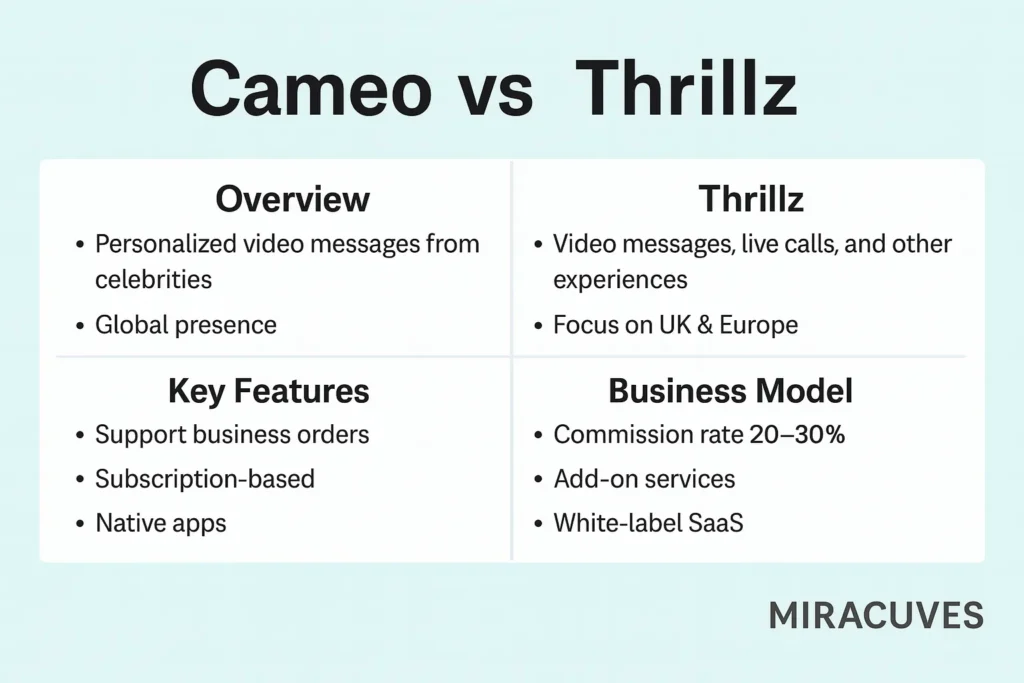 infographic image thrillz vs cameo