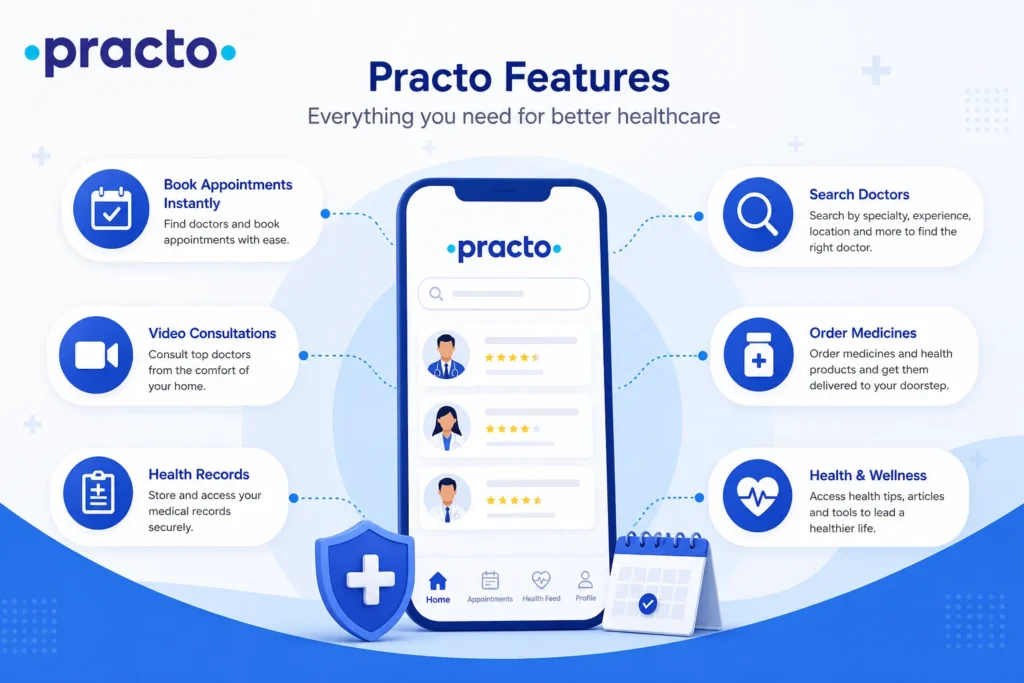 Practo app features including doctor search, appointment booking, video consultation, and medicine ordering