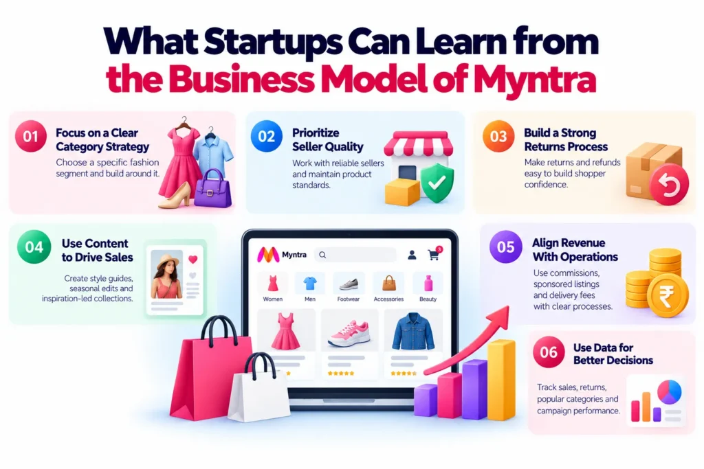 What startups can learn from the business model of Myntra