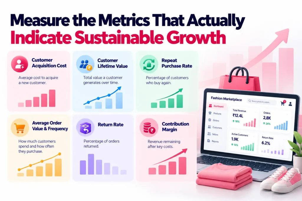 Sustainable growth metrics for a fashion ecommerce marketplace