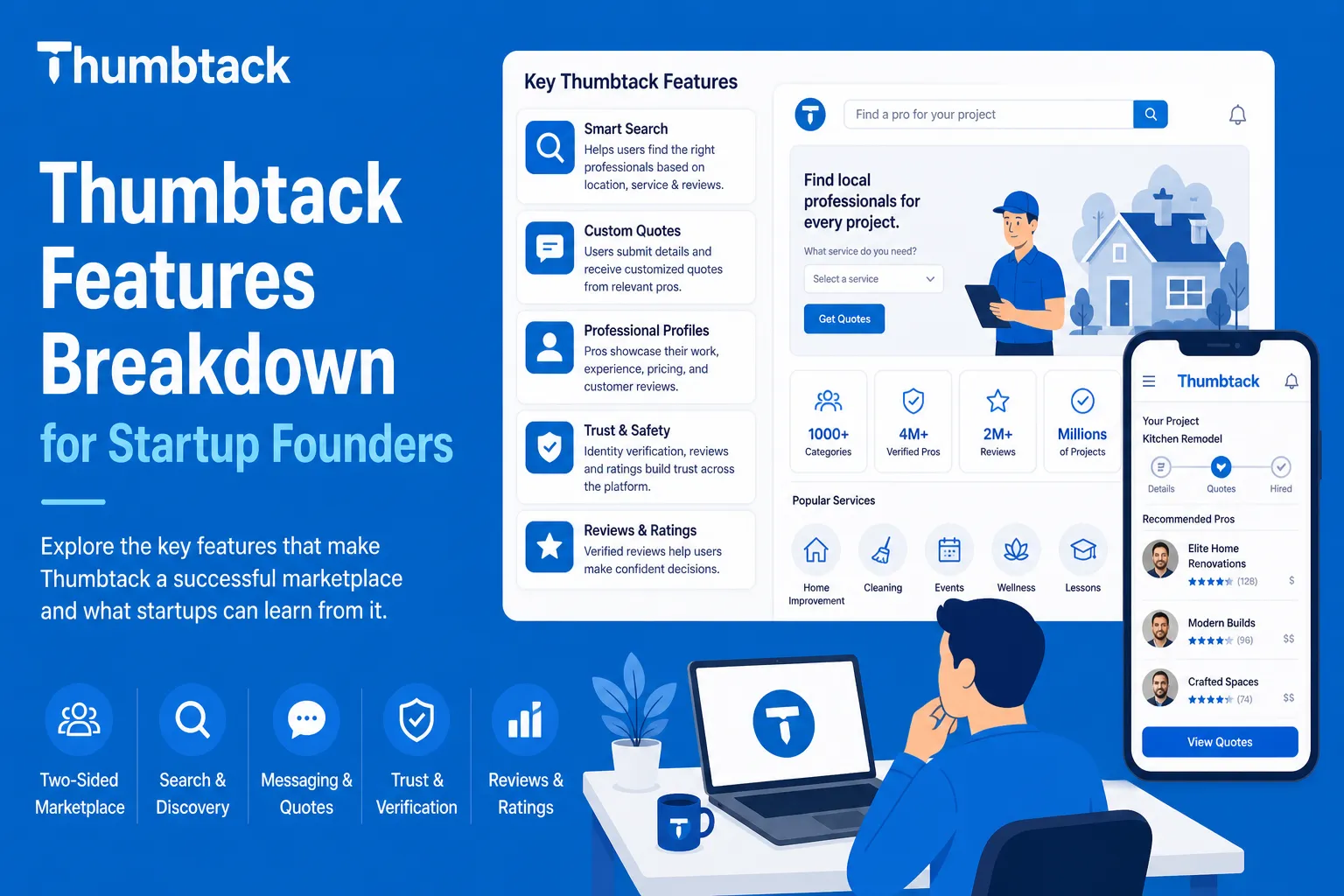 Thumbtack marketplace features including smart search, custom quotes, professional profiles, and reviews system