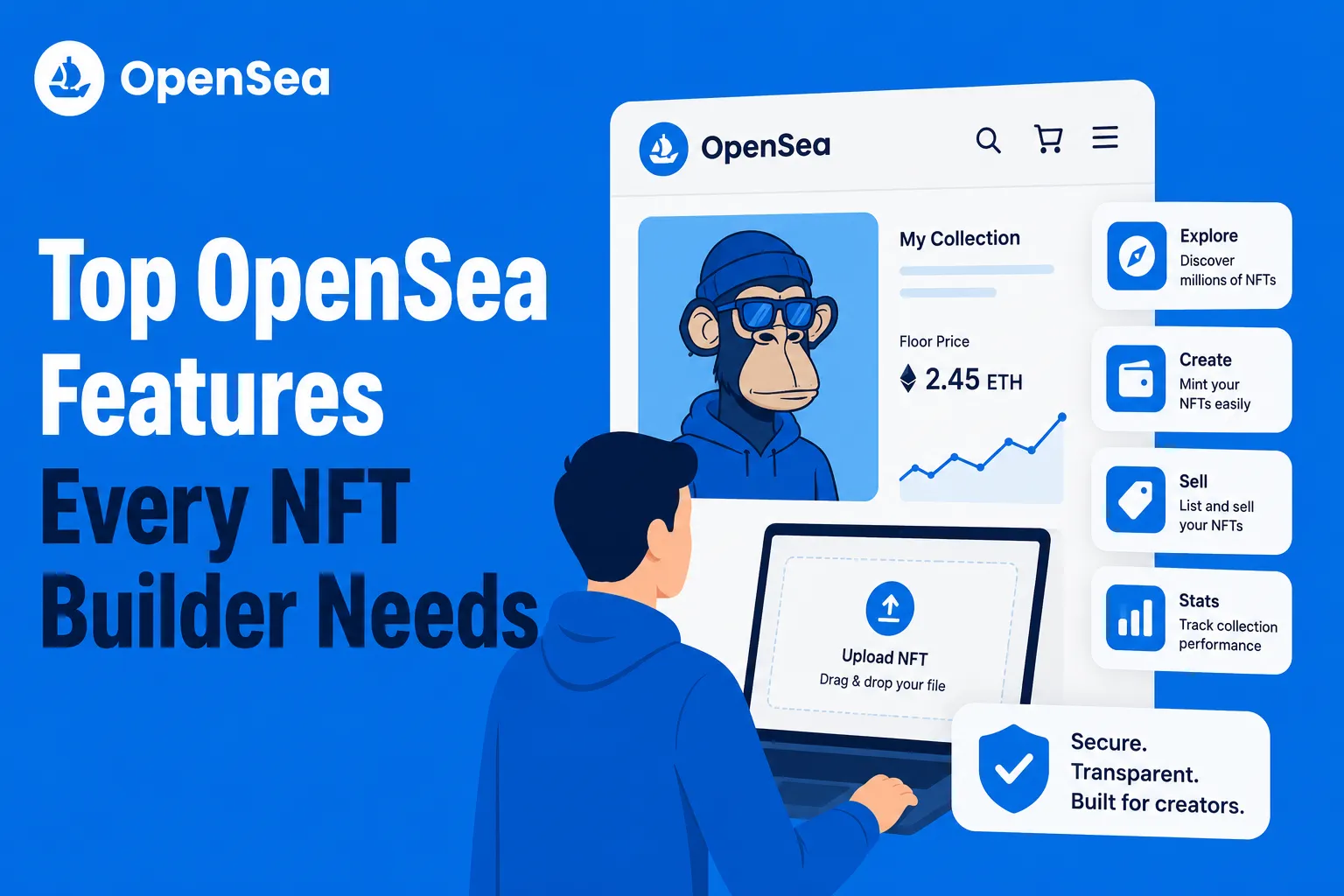 OpenSea Features infographic showing NFT collection management, NFT upload, explore, create, sell, stats, floor price tracking, and secure marketplace tools for NFT builders.