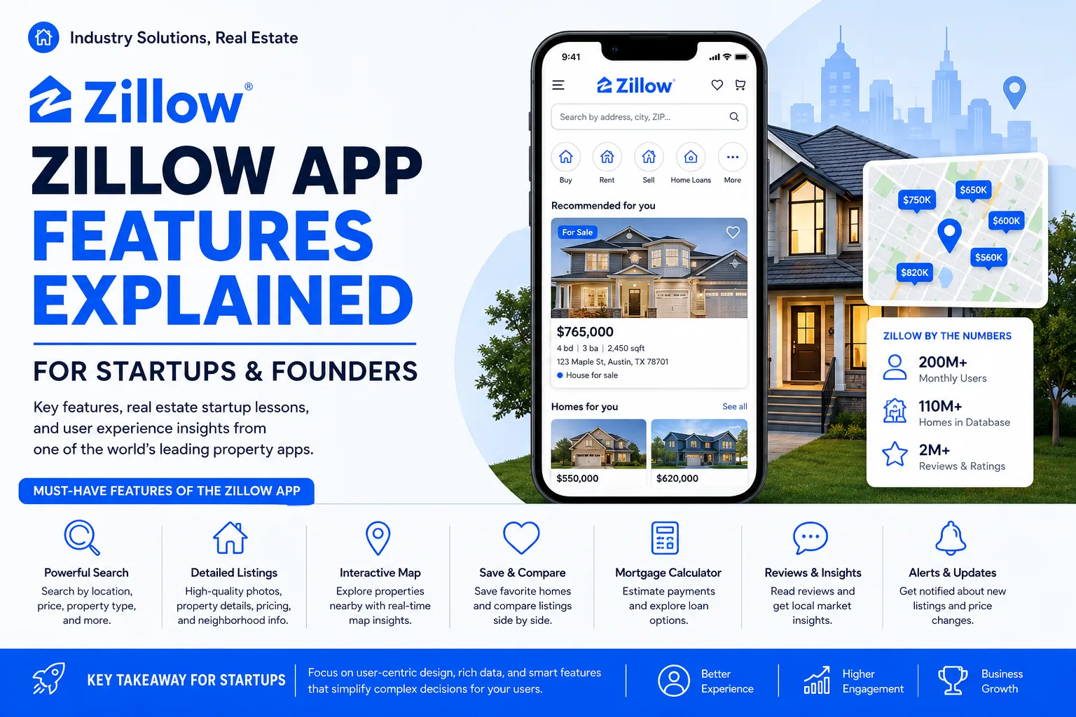 Infographic explaining Zillow's top app features, including smart search, Zestimate, interactive maps, property listings, saved homes, mortgage tools, agent finder, rental features, and user-generated listings.