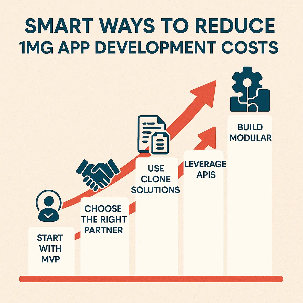 20250820 1509 Reduce App Development