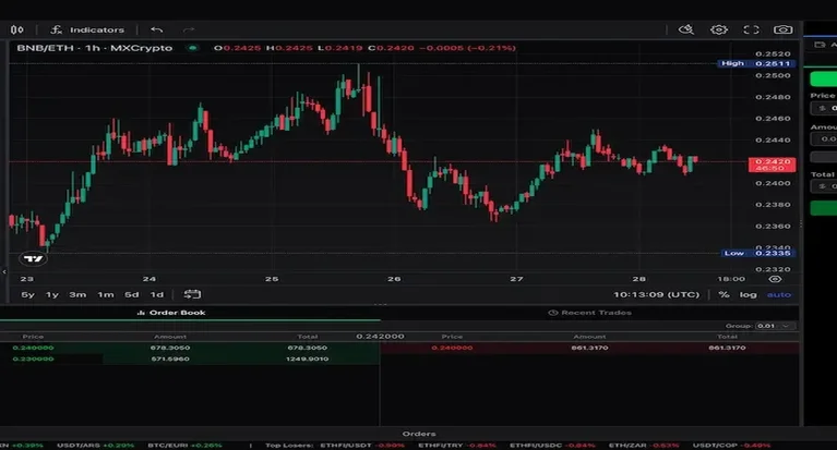 Binance Clone MXCrypto Web Portal