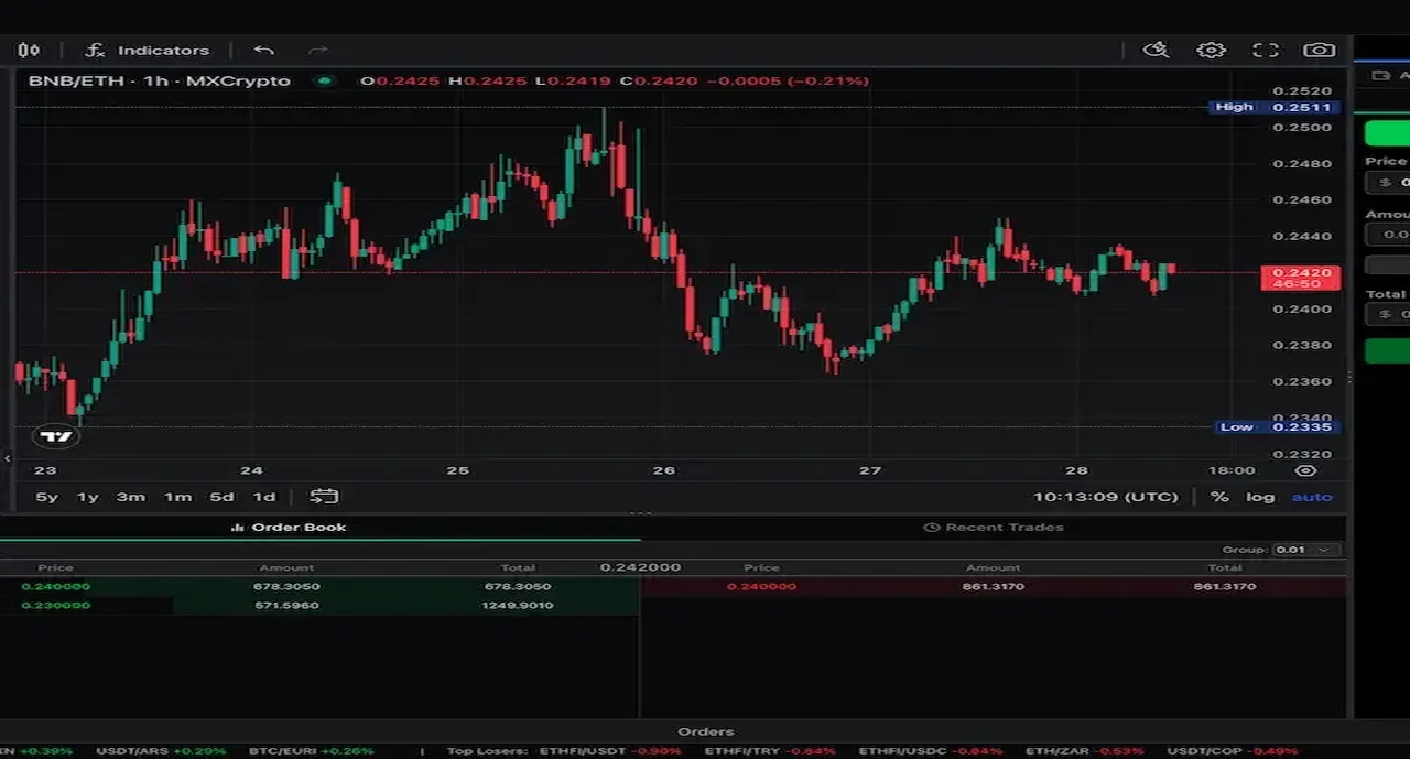 Binance Clone MXCrypto Web Portal