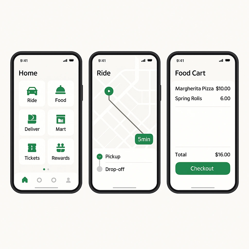 UI screens for Grab clone—multi-service home, ride booking with live map, and food checkout.