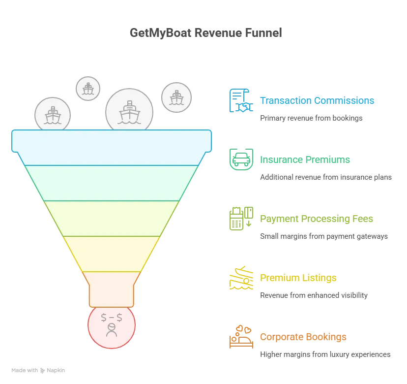 Revenue Streams and Monetization Design visual selection 11 1