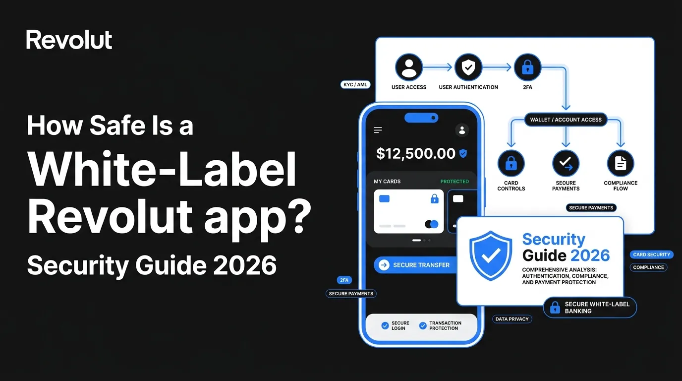 White-label Revolut app security guide showing authentication, two-factor verification, card controls, secure payments, compliance, and data protection in 2026.