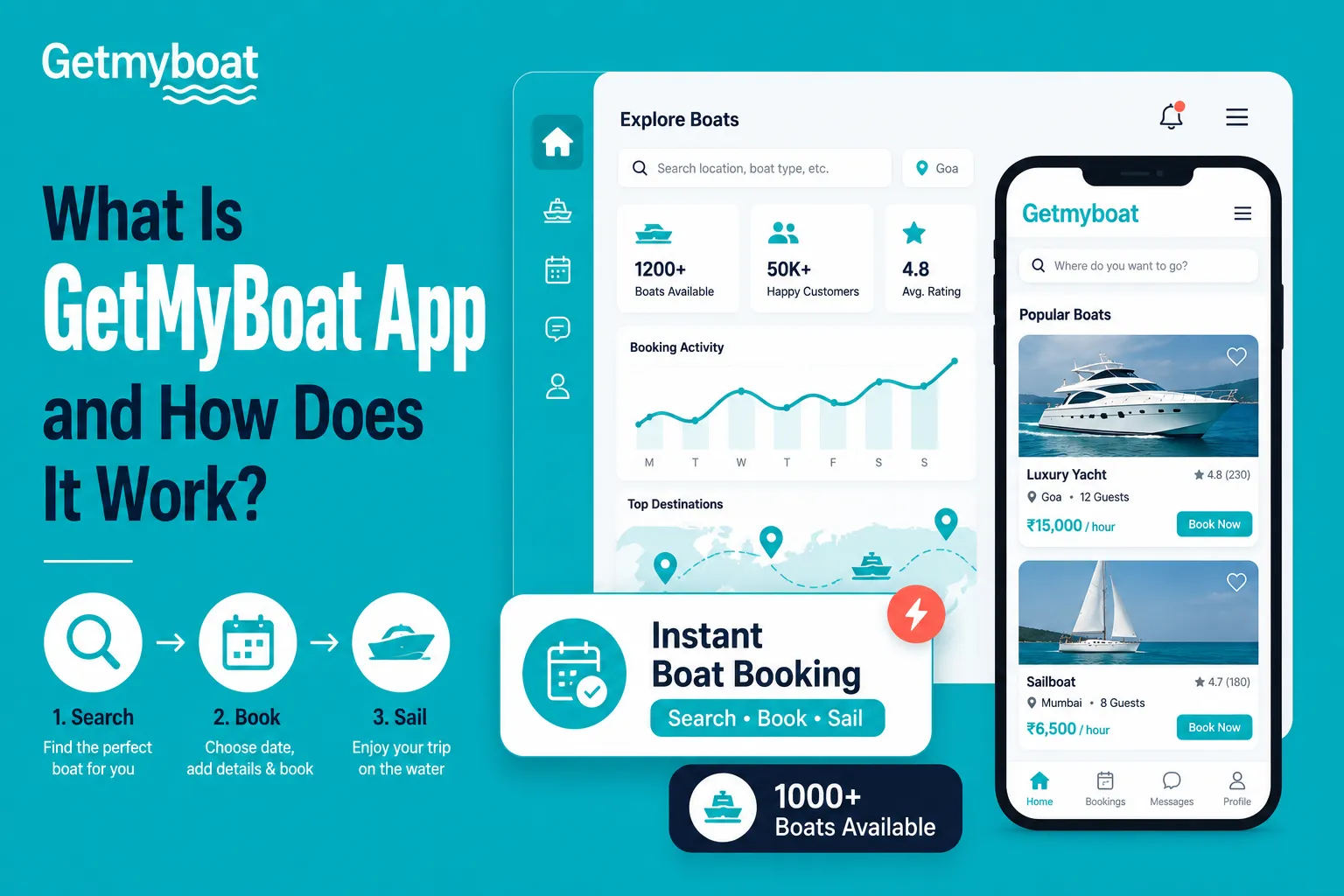 What is GetMyBoat app and how does it work boat rental marketplace platform
