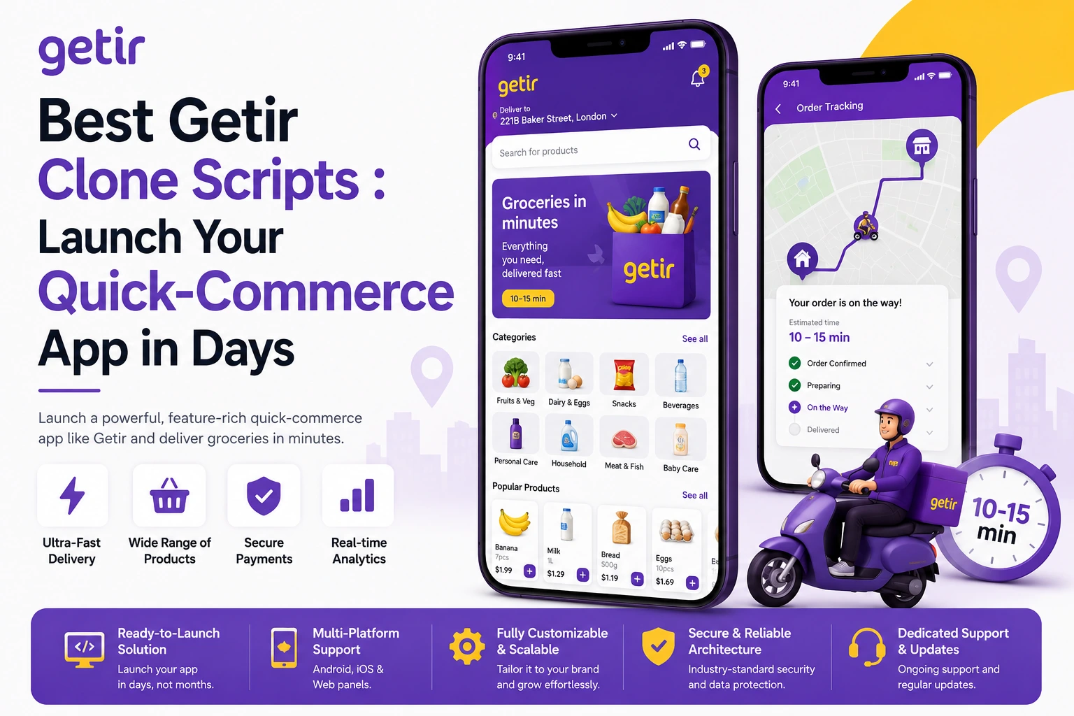 Compact Getir clone infographic showing three core platform layers — User Side, Admin Panel, and Driver/Vendor Side — for a quick-commerce delivery app. The design features purple and yellow Getir-inspired branding, smartphone and dashboard UI mockups, and feature highlights such as AI recommendations, smart routing, live order tracking, inventory management, secure payments, and real-time analytics.