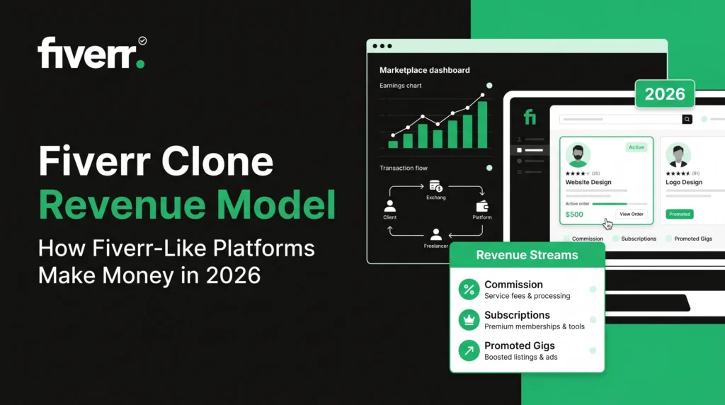 Fiverr clone revenue model banner showing a freelance marketplace dashboard with earnings chart, transaction flow, freelancer gigs, commissions, subscriptions, promoted gigs, and 2026 revenue streams.