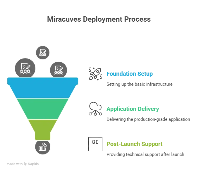 Why choose Miracuves for DAT Load Board Clone — enterprise freight marketplace technology with logistics dashboard, trucks, and real-time route tracking