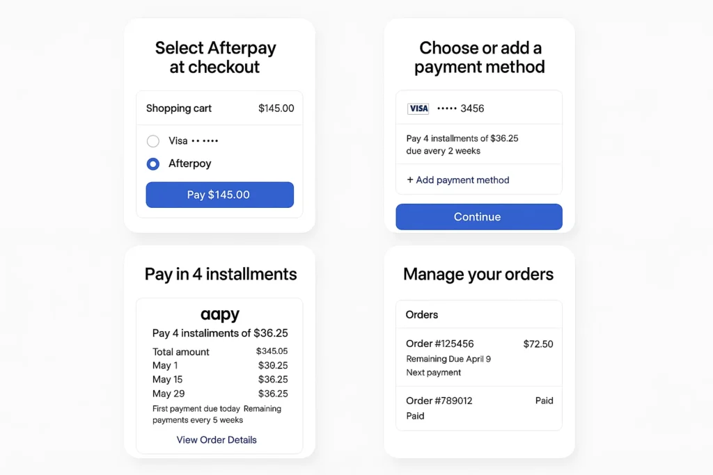 Afterpay app interface showing checkout selection, payment method options, installment breakdown, and order management.