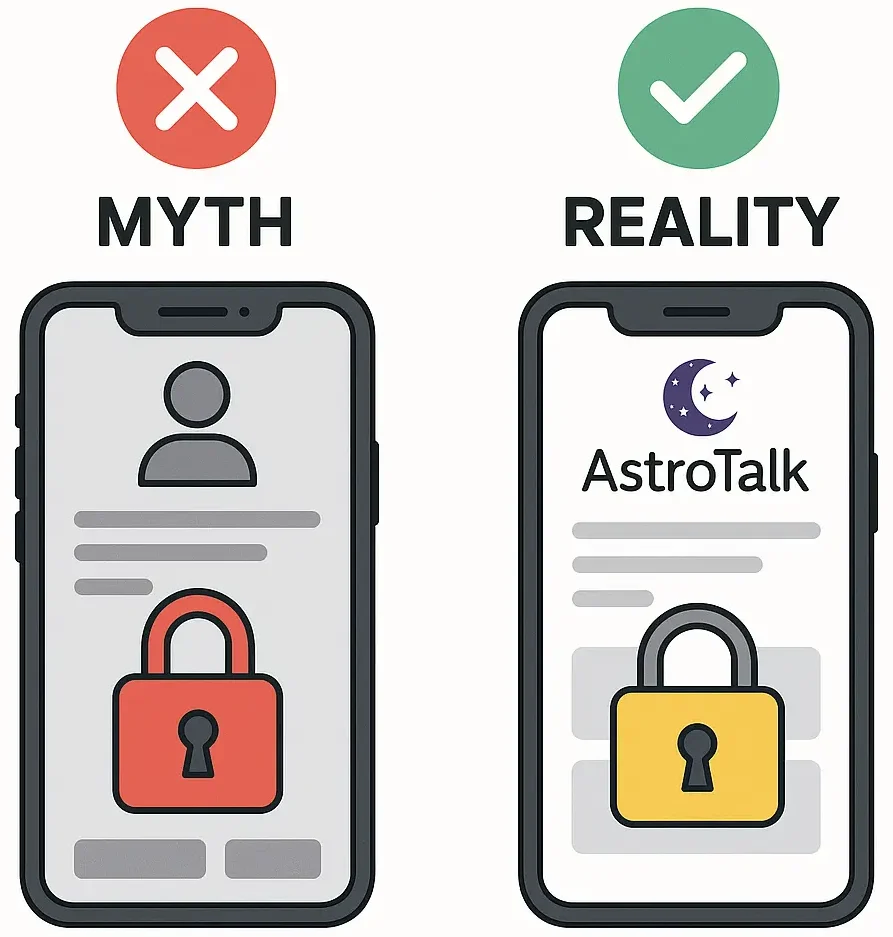 AstroTalk app security myth vs reality illustration showing locked and protected user data