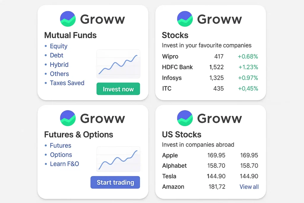 Groww investment categories showing Mutual Funds, Stocks, Futures and Options, and US Stocks with growth charts and company prices.
