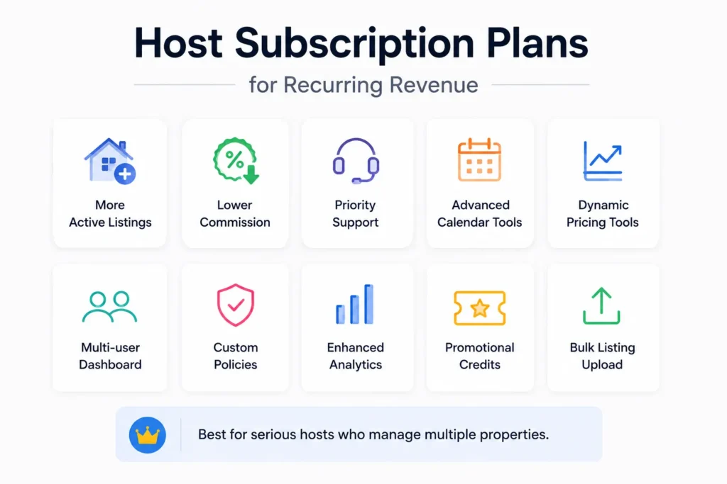 How Short-Term Rental Marketplaces Make Money Beyond Booking Commissions 1 short-term rental marketplace revenue model Host subscription plans for recurring revenue with active listings, lower commission, priority support, analytics, pricing tools, and bulk uploads.