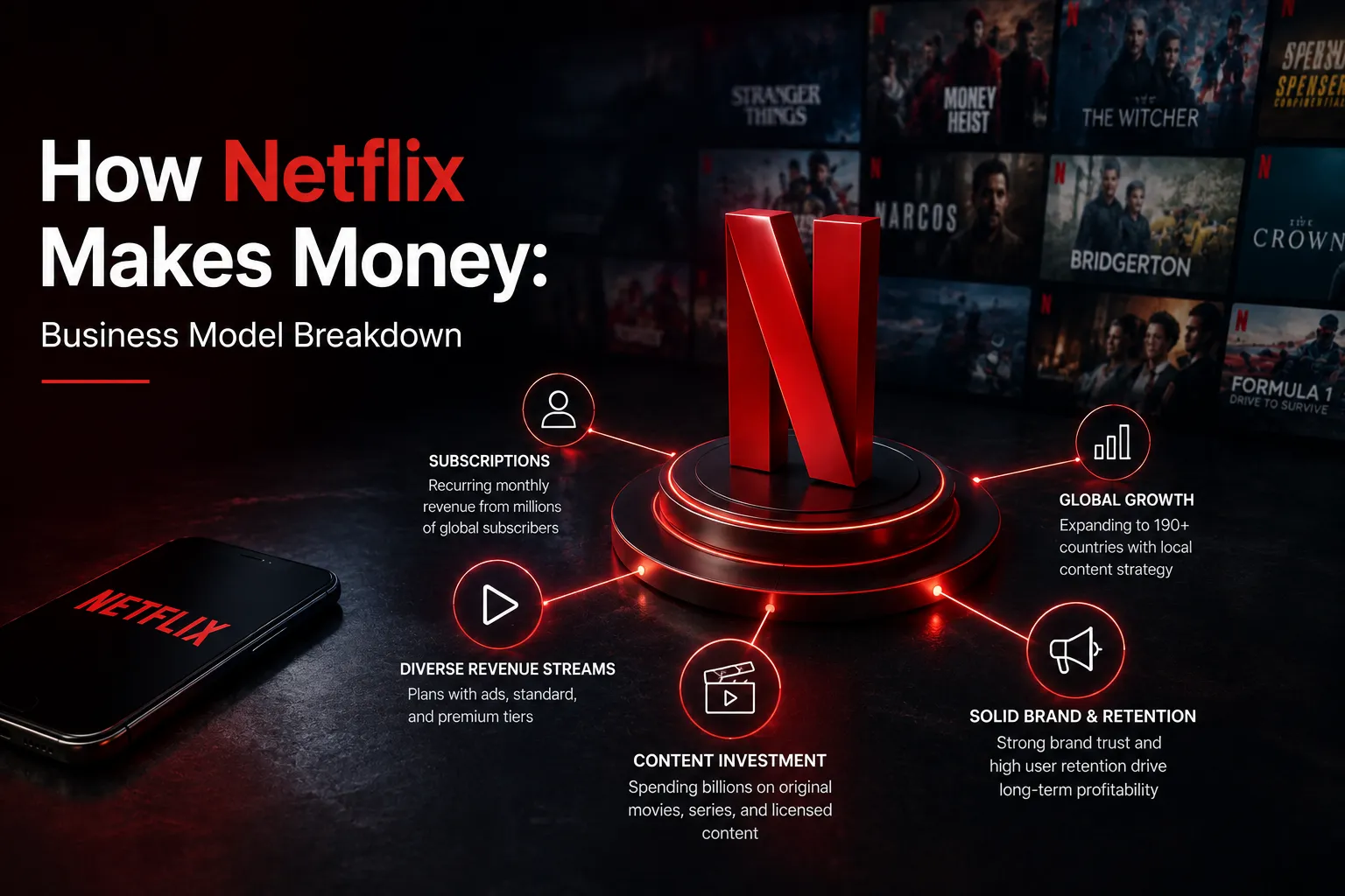 How Netflix makes money through subscriptions, ad-supported plans, content investment, global growth, and user retention
