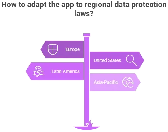 Rappi app global data protection laws and compliance regions illustration