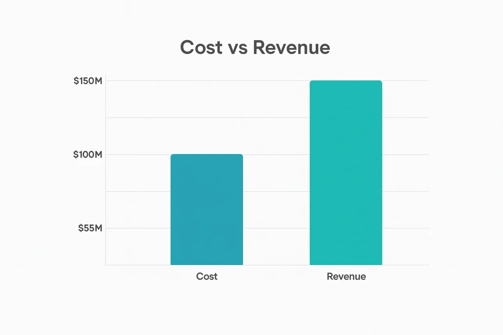 transfernow revenue model