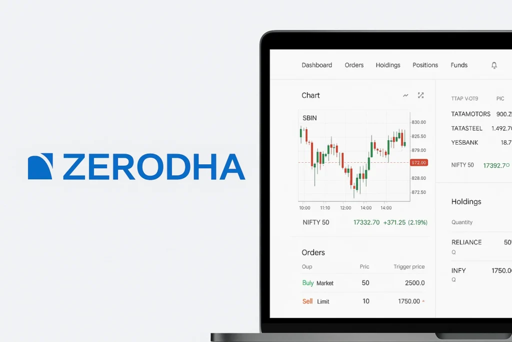 Zerodha trading app interface showing stock prices, live chart of Reliance, and Nifty 50 market overview.