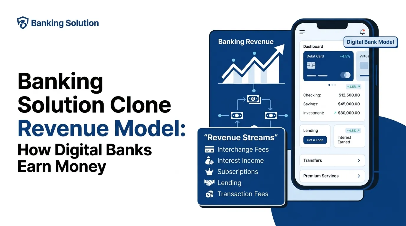 Banking solution clone revenue model featured image showing a digital bank mobile dashboard, debit card, savings, investments, lending, transfers, premium services, banking revenue growth, and revenue streams including interchange fees, interest income, subscriptions, lending, and transaction fees.