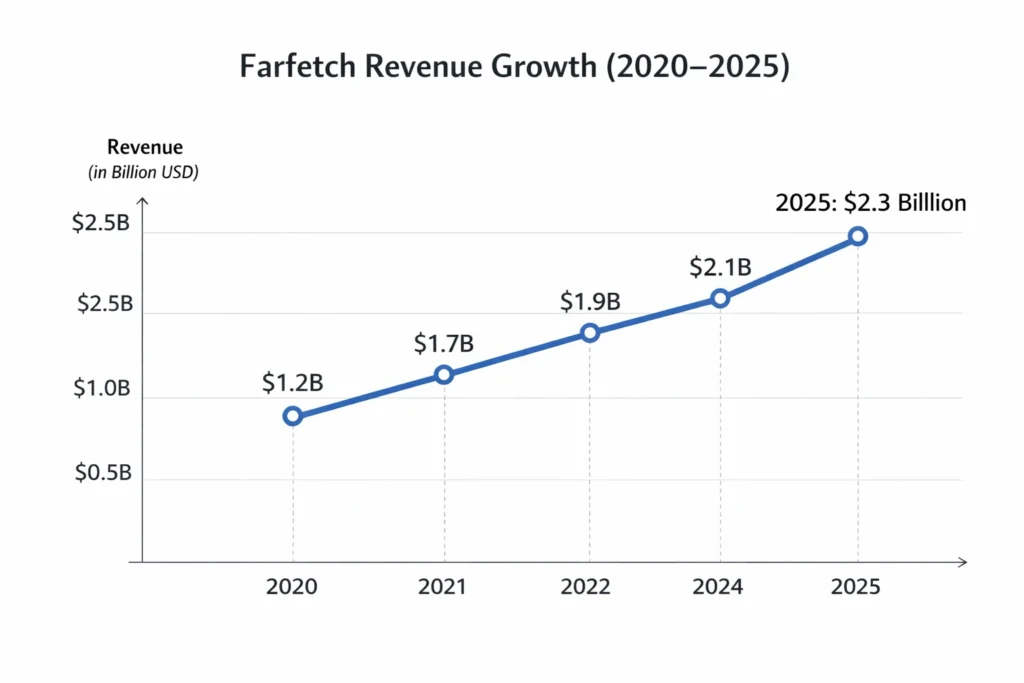 Cost vs Revenue visualization fairfetch