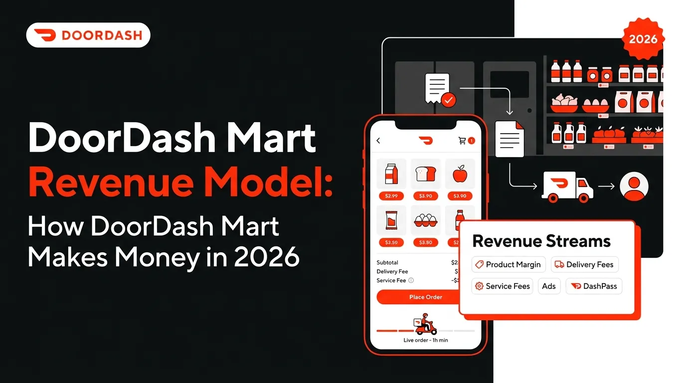 DoorDash Mart revenue model featured image showing a grocery delivery app, product catalog, order flow, fulfillment dashboard, delivery tracking, and revenue streams including product margins, delivery fees, service fees, advertising, and DashPass subscriptions.