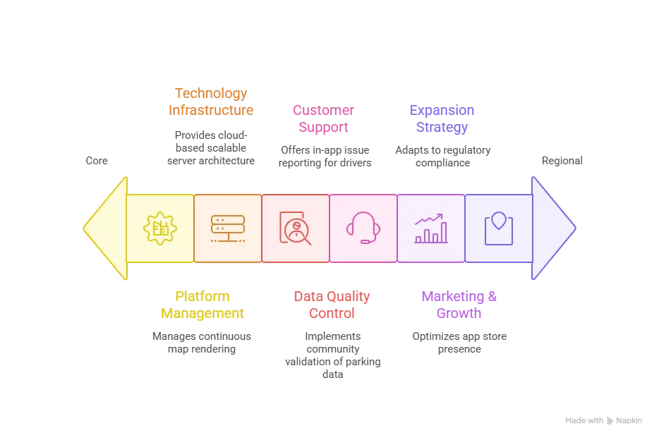 Operational Model Key Activities visual selection 2